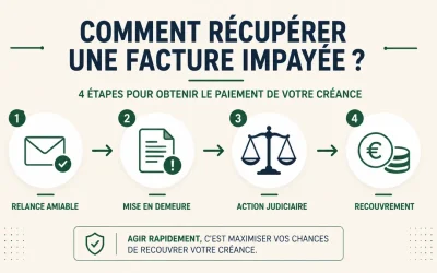 Comment récupérer une facture impayée ? Les étapes clés pour les professionnels